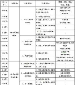 内训师培训课程清单模板 内训师培训课程清单