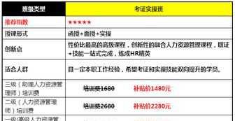 人力资源级别考试报名 人力资源级别考试报名官网