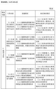 人力资源级别考试报名 人力资源级别考试报名官网