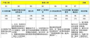 中小企业财务管理主要方法 中小企业财务管理方法探析