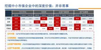 中小企业财务管理主要方法 中小企业财务管理方法探析