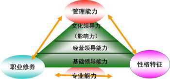 石家庄视频剪辑培训班 石家庄短视频剪辑培训班