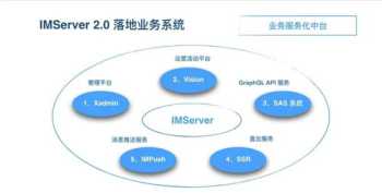 珠海it培训 珠海前端培训课程学校