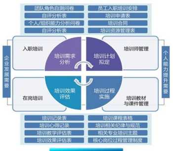 落地完善的培训体系是什么 培训落地计划项怎么写
