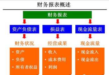 企业财务管理问题分析 分析企业财务存在的问题