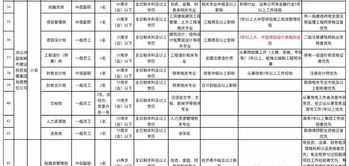 国有企业财务工作内容 国有企业财务管理的要点