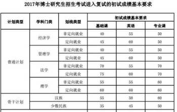 国有企业财务工作内容 国有企业财务管理的要点