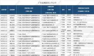 国有企业财务工作内容 国有企业财务管理的要点