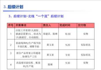 精益生产咨询顾问 精益生产咨询项目调研内容