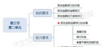 人力资源知识点总结 人力资源知识点总结归纳