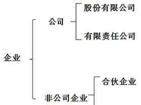 企业财务管理发展历程 企业的财务管理过程