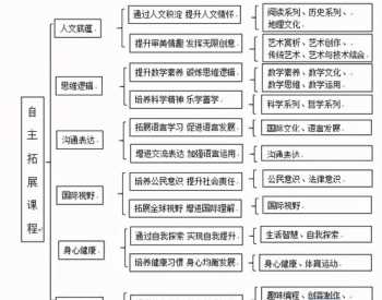 托育课程教案研发思路怎么写 托育项目可行性研究报告