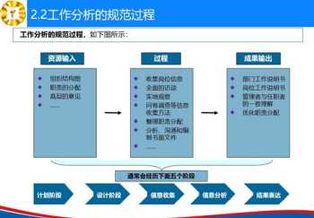 2021上海高考最高分 2021上海各大学对小三门的要求