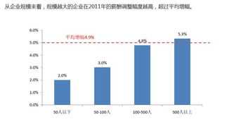 建筑业如何开票 建筑业统一发票