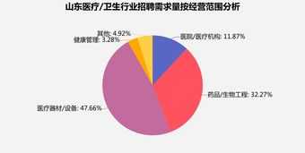 健康管理企业有哪些 健康管理企业