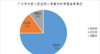 法律风险防范培训心得 通过法律风险培训形成成果