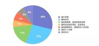 法律风险防范培训心得 通过法律风险培训形成成果