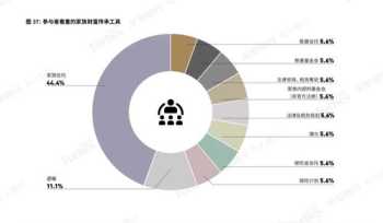 法律风险防范培训心得 通过法律风险培训形成成果