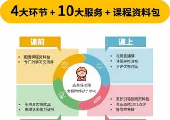 大学生就业培训机构财务分析 大学生就业培训机构