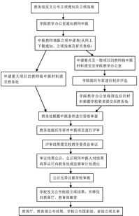 课程研发工作好做吗 课程研发专员工作流程