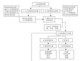 培训目标和重点 培训员工重点目标