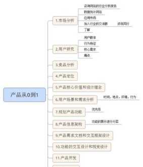 从0到1产品培训 如何从0到1搭建培训体系