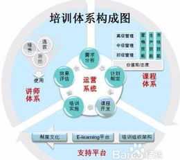 公司内训师必备要素有哪些方面 公司内训师必备要素有哪些