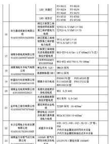 肇庆差旅管理产品目录公示 肇庆差旅管理产品目录公示公告