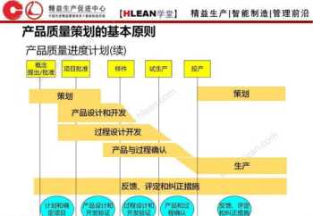 氧产品方案培训 医用氧气培训