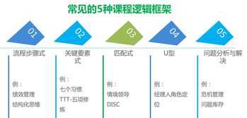 沟通培训课程课程目标 沟通的培训课件