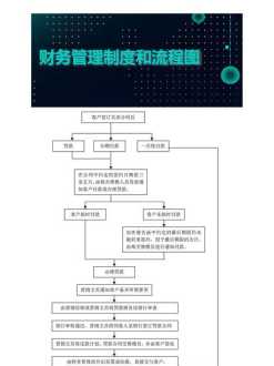 浅谈中小企业财务管理 浅谈中小企业财务管理存在的问题及对策答辩