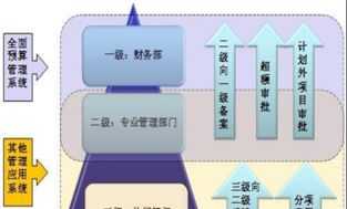 怎样才算企业管理者 企业的管理者是指