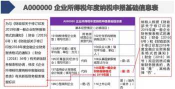 联营企业财务管理 联营企业会计核算方法