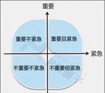 科学决策能力心得体会 科学决策能力的培训课程