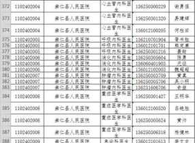 抚州市人力资源 抚州市人力资源与社会保障局