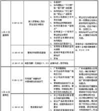 法律类和法学类的区别 法学