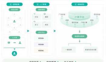 人力资源板块 人力资源板块有哪些