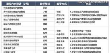 外部培训费多少钱合理呢 外部培训师怎么收费