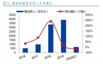 大连东软信息学院专科怎么样 大连东软信息学院学费