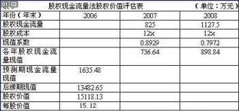 高级财务管理和c理论的区别 高级财务管理和c理