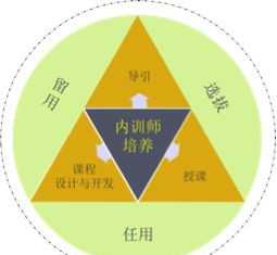 内训师logo 内训师人才画像