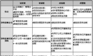 财务宏观环境分析 企业财务管理宏观环境