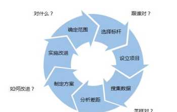 培训需求分析的主要内容 培训需求分析内容的