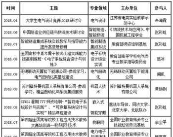 公司能力培训总结 公司能力培训总结报告