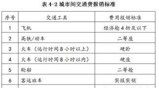 江门飞机网 江门差旅机票的报销及管理