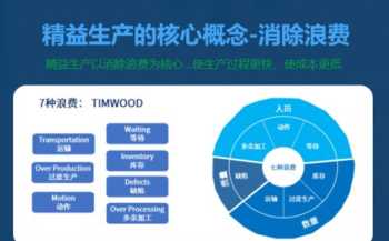 精益生产咨询机构 淮北精益生产咨询价格