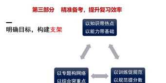 英语如何提分 英语提分