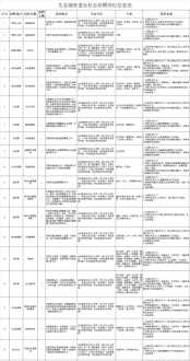 全岗位技能提升培训读后感怎么写 全岗位技能提升培训读后感