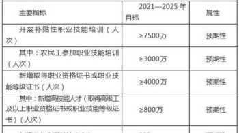 全岗位技能提升培训读后感怎么写 全岗位技能提升培训读后感