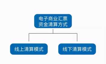 mos线下培训素材 mos课程培训